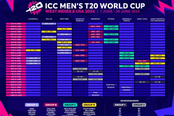 ICC World Cup 2024