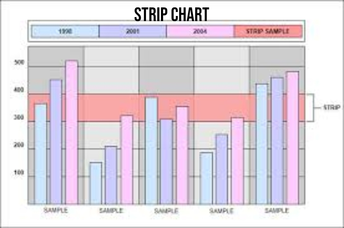 strip chart